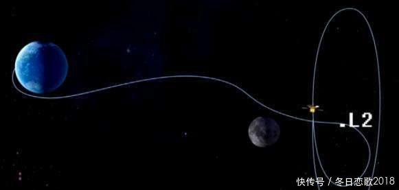 每秒10.9公里,嫦娥四号正朝月球背面飞去,美国