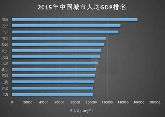 常住人口排序_常住人口登记表(3)