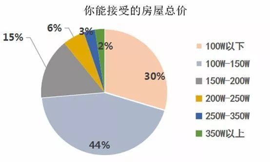 2018常州楼市怎么样，看看常州人自己投票的结果!