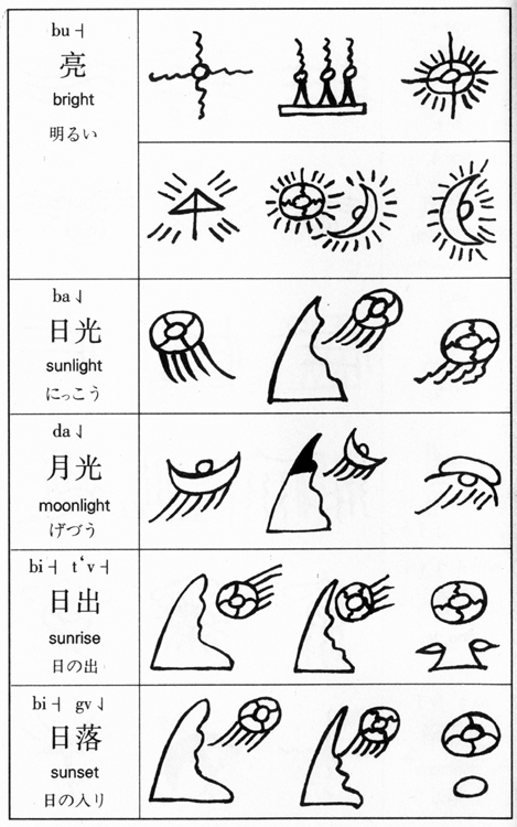 东巴文