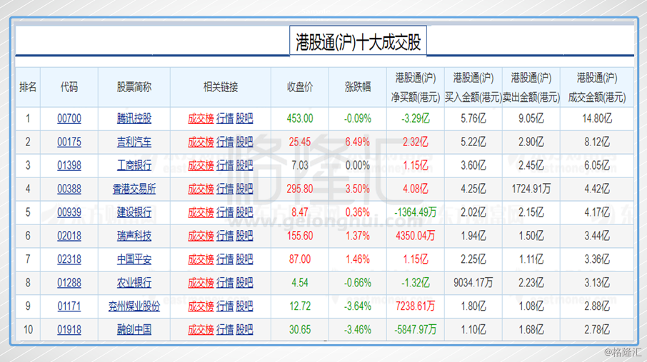 港股复盘:回弹逼近31500点 吉利领跑恒指蓝筹股