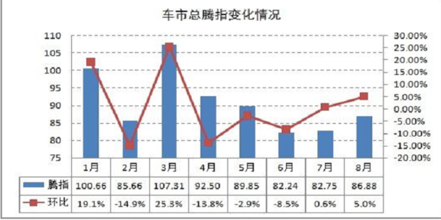 同比和环比有什么区别，怎么计算360新知 