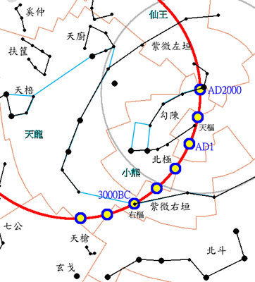 北极星距离北天极有约40.