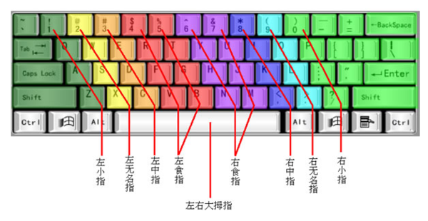 如何控制笔记本键盘的数字键_360问答