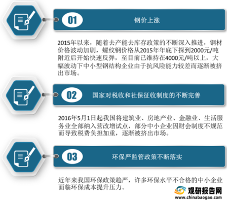 钢结构公司市场竞争力分析（钢结构市场竞争格局分析） 结构工业装备施工 第4张