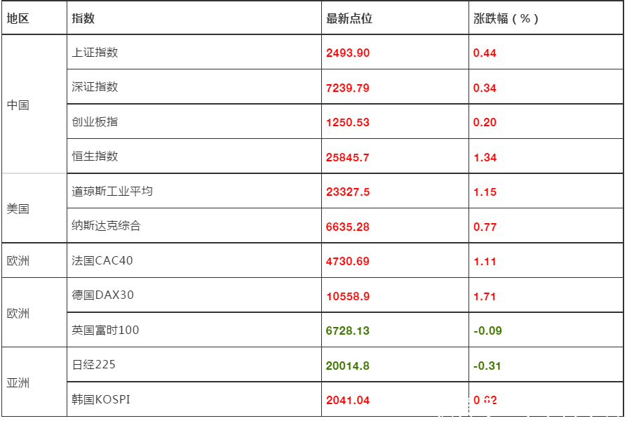 2019.1.2 股票早参:2019,下一个牛市的起点!