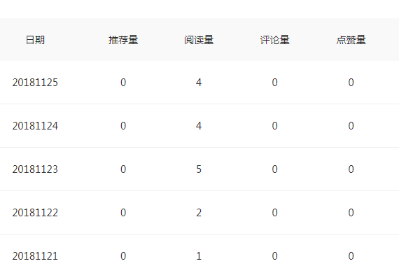 百度百家自媒体怎么赚钱
