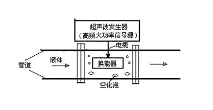 超声原理