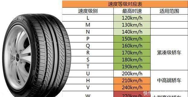 轮胎的速度等级划分,侧面的H、S、T代表最高