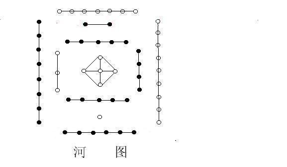 易经的科学原理是什么_易经讲的是什么