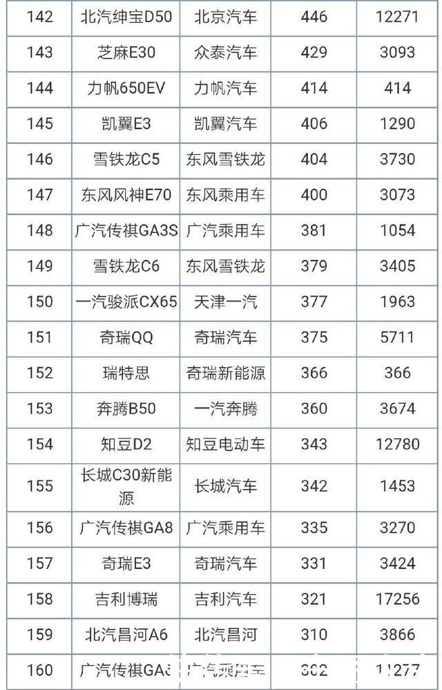 2018年7月轿车销量排行榜丰田卡罗拉别克英朗