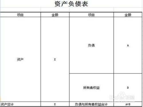 廠房屬于資產(chǎn)還是負(fù)債