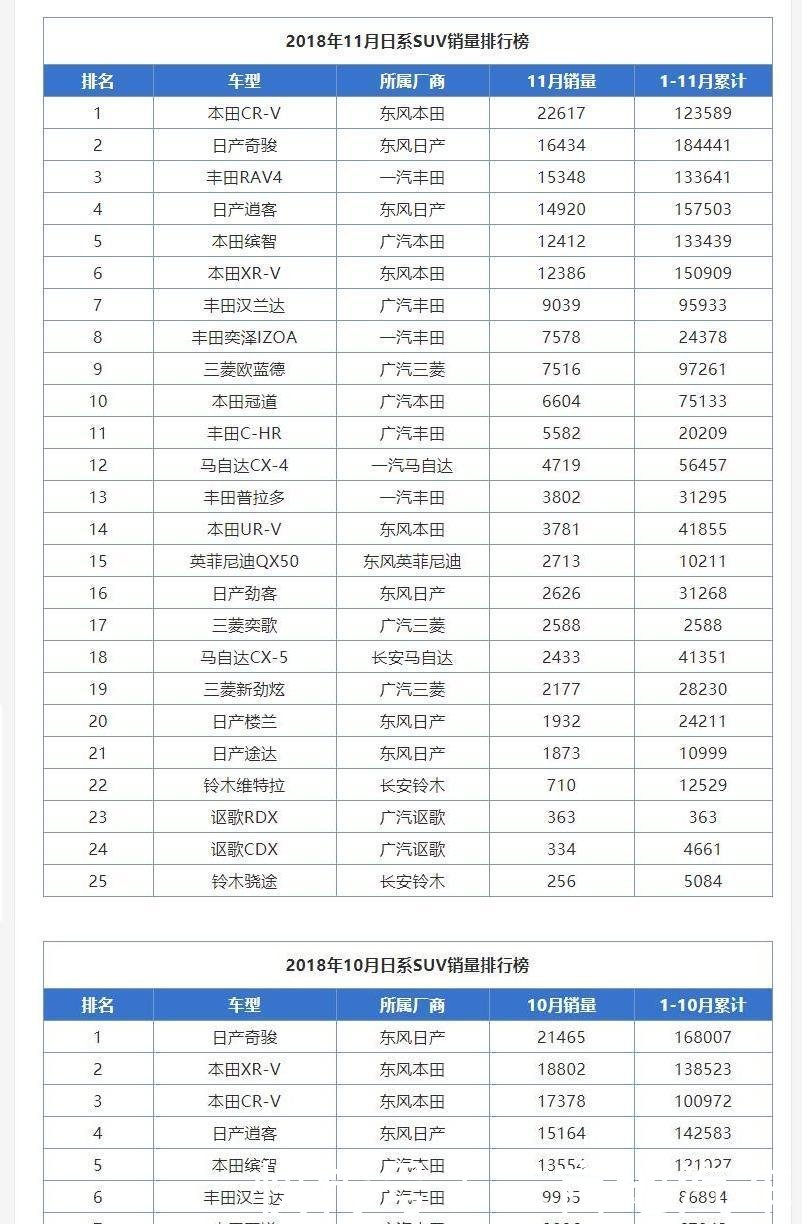 字号排名_字号大小对照表