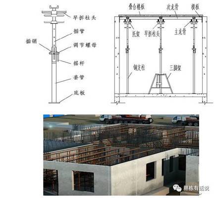 澆筑樓梯多少錢(qián)（樓梯施工難度評(píng)估方法） 鋼結(jié)構(gòu)門(mén)式鋼架設(shè)計(jì) 第3張