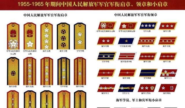 1988年,中国恢复军衔制以后,当时的军衔肩章什么样
