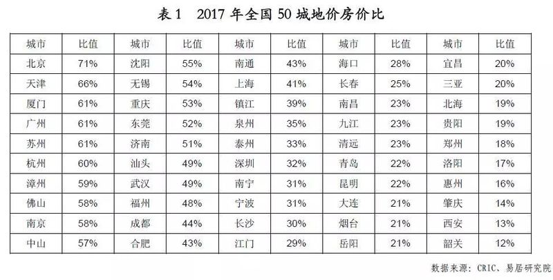 地价猛于虎!佛山已陷入地价泡沫?高成本新盘怎么卖出去?