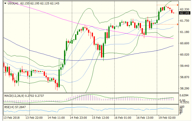 亚股企稳及中东动荡力挺油价,但美国增产幽灵徘徊