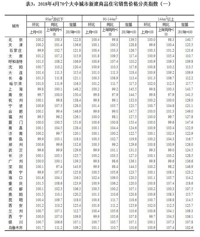 70城房价最新房价出炉,这个城市涨幅第一,扬州排……