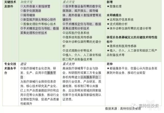 单纯仪器市场已成红海,政策助力高端医疗器械产业化