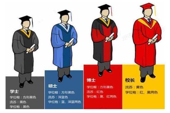 高校毕业生的学位服,为啥颜色不一样?