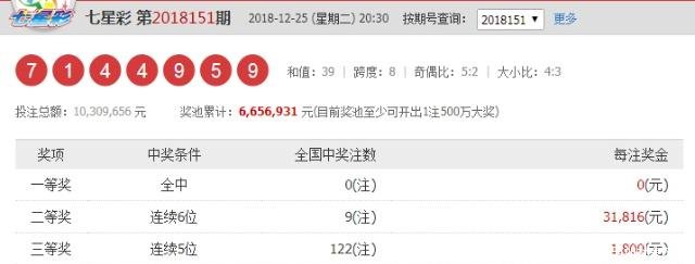 七星彩18151期开奖结果公布,无人带走500万,你