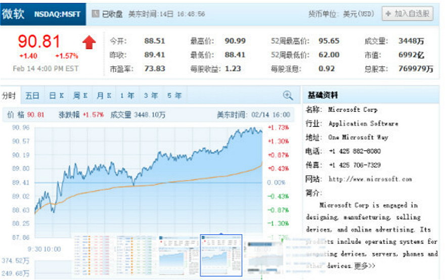 市值超越微软!亚马逊成美国第三大市值上市公司