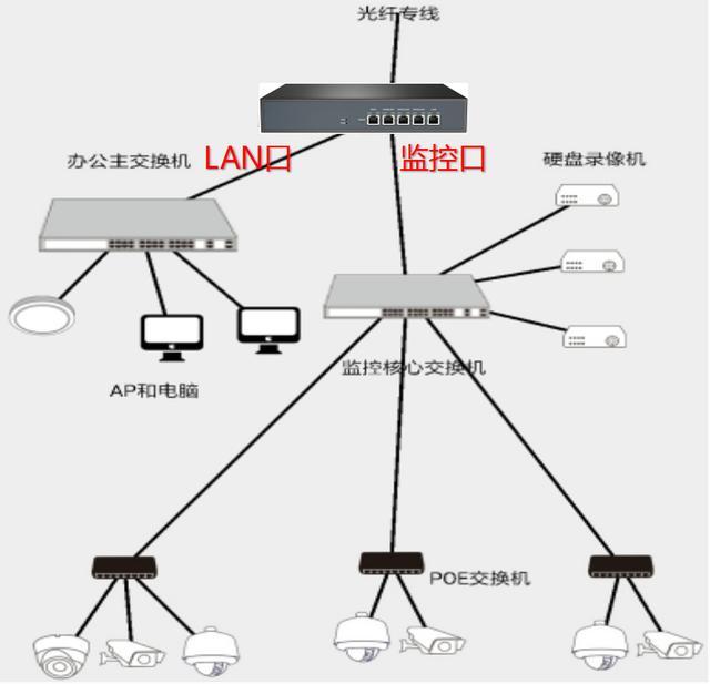 监控视频如何利用路由器  第1张