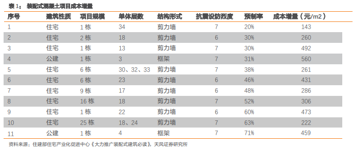 鋼結(jié)構(gòu)與傳統(tǒng)屋頂對(duì)比（鋼結(jié)構(gòu)屋頂與傳統(tǒng)屋頂?shù)膮^(qū)別） 結(jié)構(gòu)工業(yè)裝備設(shè)計(jì) 第5張