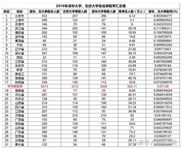 清华北大在江苏招生人数?_360问答