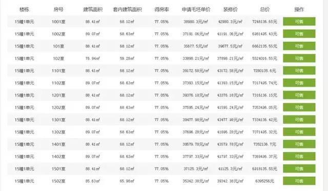 新政后杭州首个摇号楼盘来了!