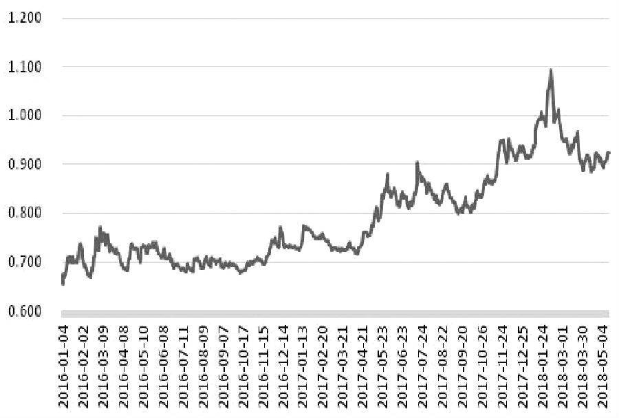 利多聚集 上证指数站上3100