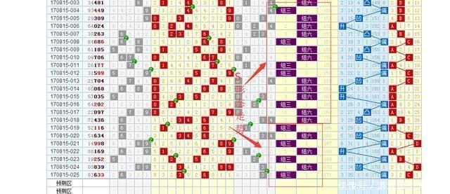 时时彩三星组六走势杀号技巧精髓篇