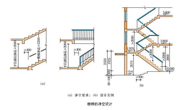 楼梯公式怎么算（楼梯荷载计算方法，楼梯净空高度标准） 装饰幕墙设计 第4张