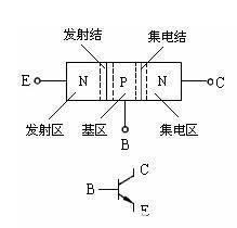 半导体应变片的工作原理是什么_电阻应变片测力原理(3)