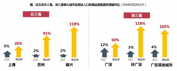 中国楼市20大预判!央企巨头透露了这些秘密