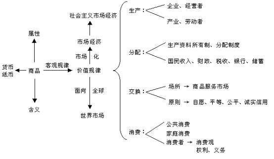 经济学十大原理_经济学十大原理