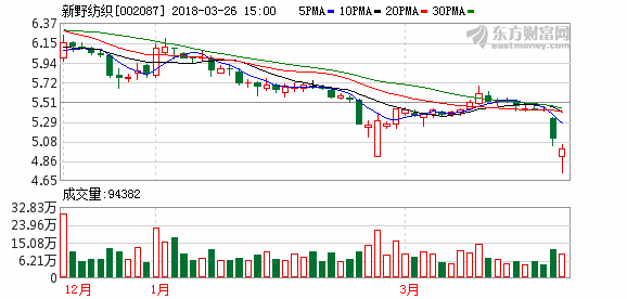 新疆严控落后纺织产能 新野纺织称在疆项目运