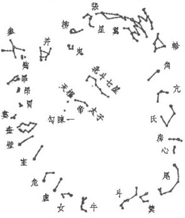北斗七星方向