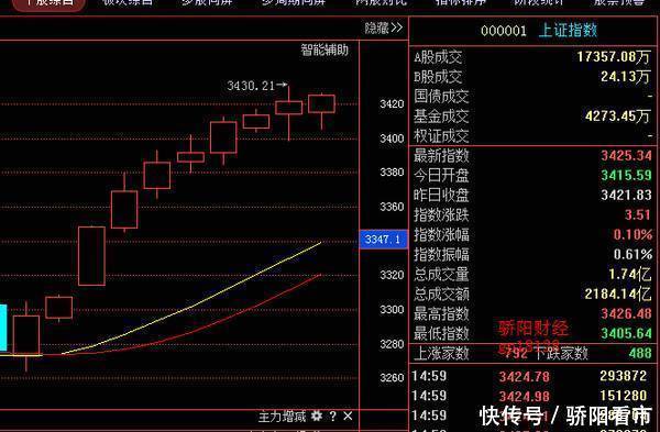 大盘在涨, 个股再跌, 释放什么信号?