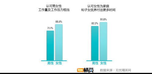 职场女性追求高，平衡家庭与事业成课题--无忧精英网发布女性精英