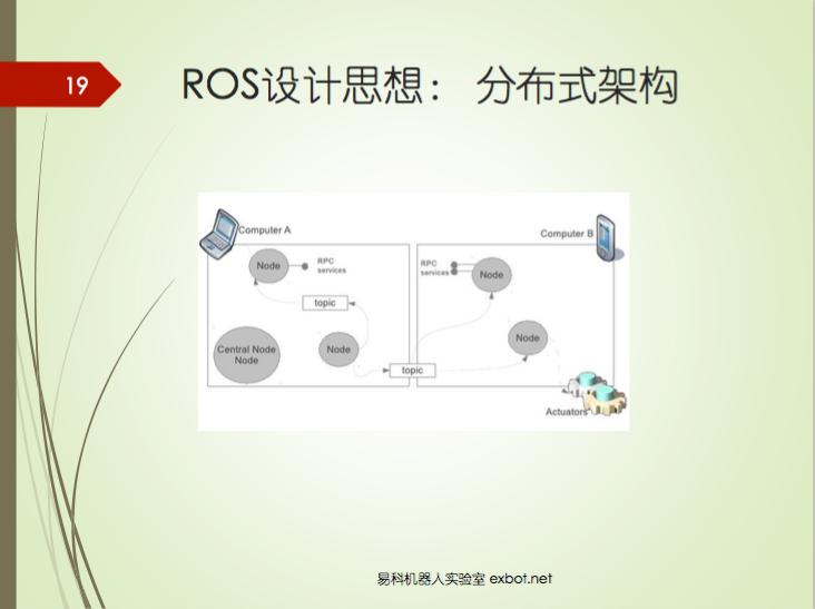机器人程序设计之如何正确入门ROS | 硬创公开