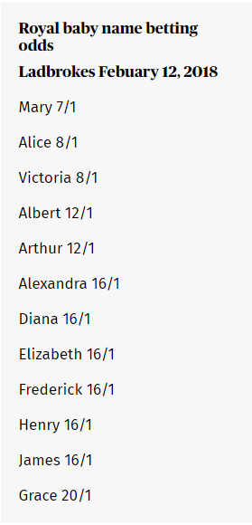 威廉夫妇将迎第3胎 英民众为孩子取了这个名字…