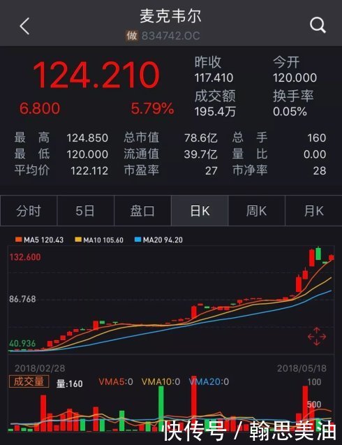 市值翻了3倍!一杆电子烟让公司年赚2亿