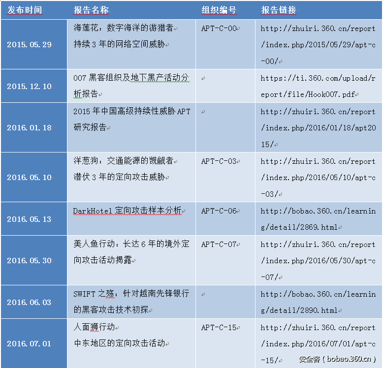http://p4.qhimg.com/t01d1b22e9b55d55b7a.png