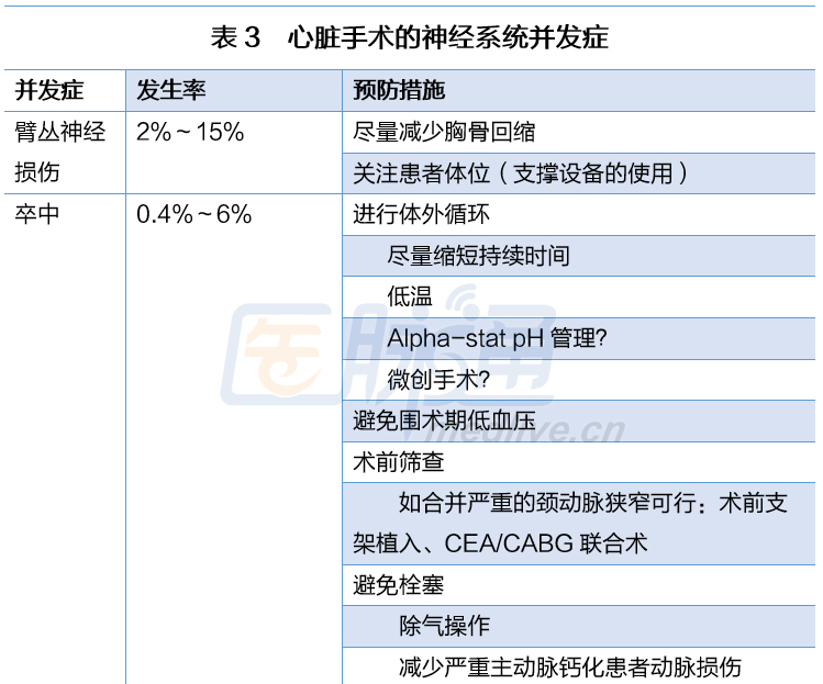 剪不断理还乱,心脑渊源总难断--神经科大夫会诊小技能