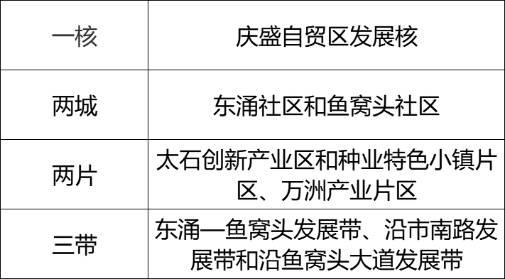 城市副中心光环+楼面价1.6万\/平 南沙东涌会是下一个宜居之选吗?