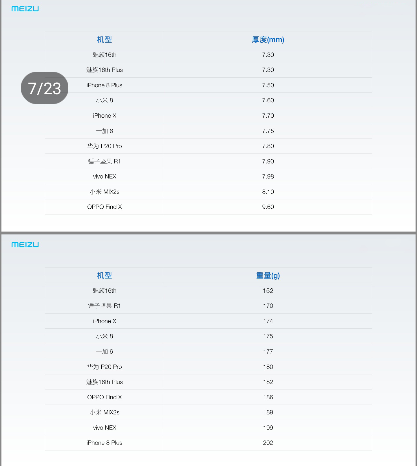 魅族16系列配置参数全曝光, 比小米8性价比高