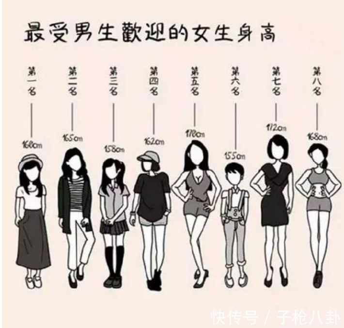 最受女生看看的长发欢迎,排名你排第几名头像微异性身高侧面信图片