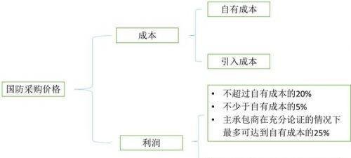 采购法实施条例
