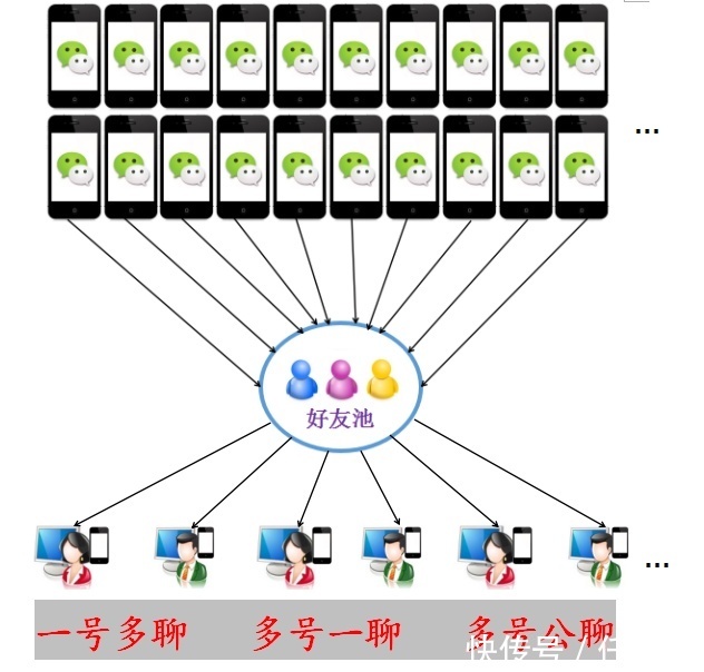 微信客服系统,教你怎么管理微信客服_【快资讯